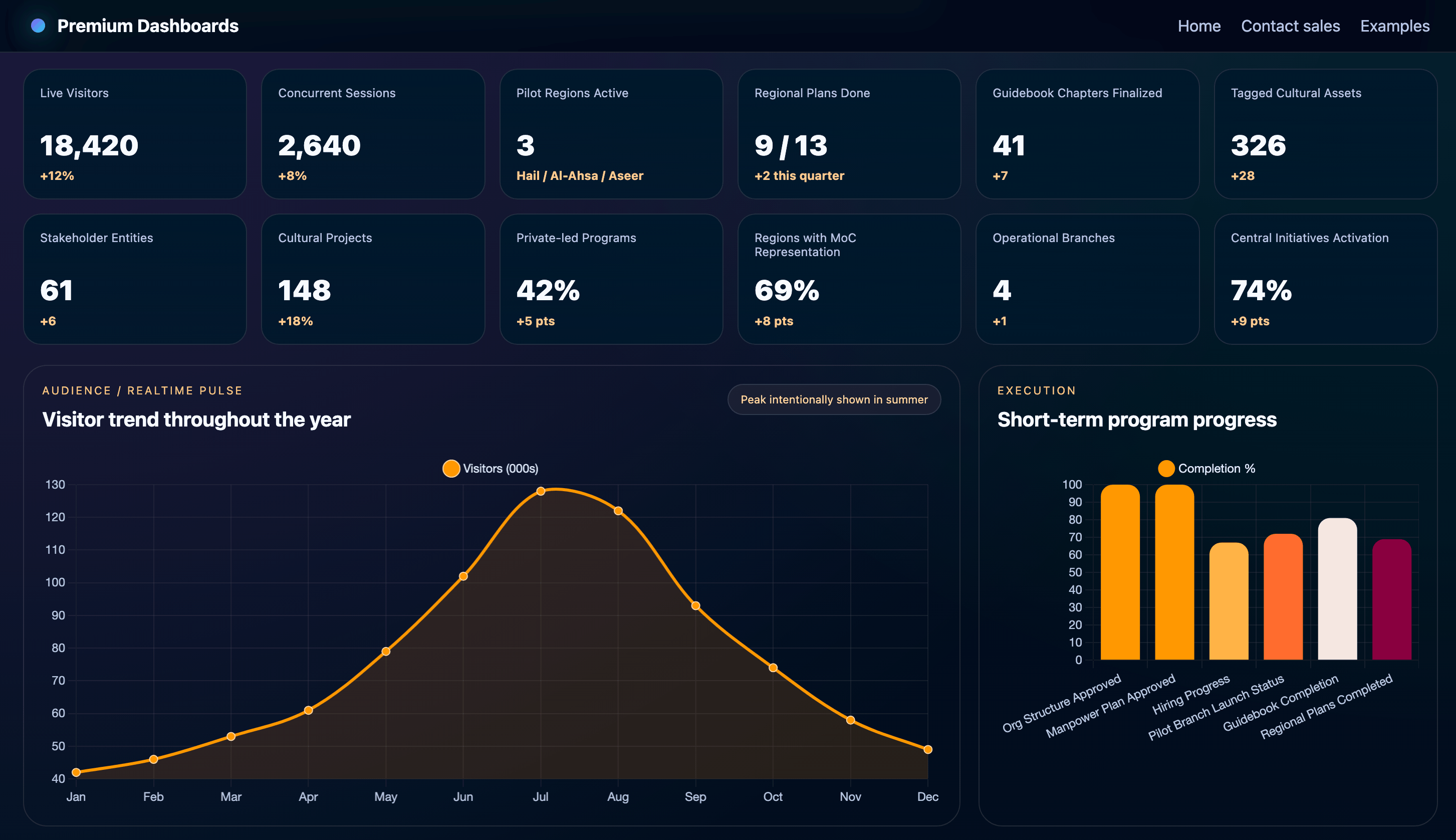 Premium Dashboards